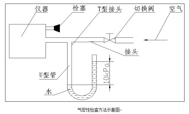 气密性检查方法示意图-山东新泽仪器有限公司