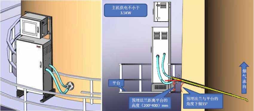  Sdust-110超低粉尘仪连续烟尘浓度监测系统安装示意图