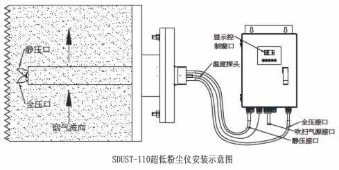 SVPT-100型烟气