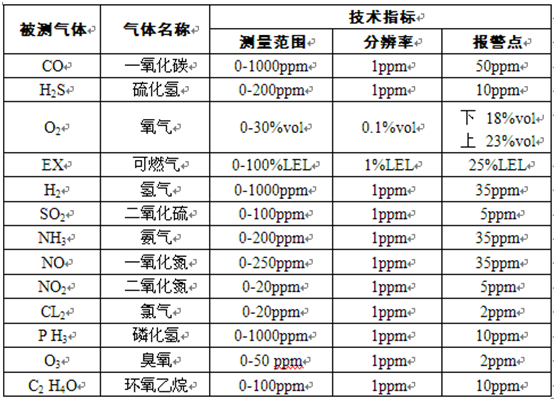 S4000M便携气体报警仪检测气体种类