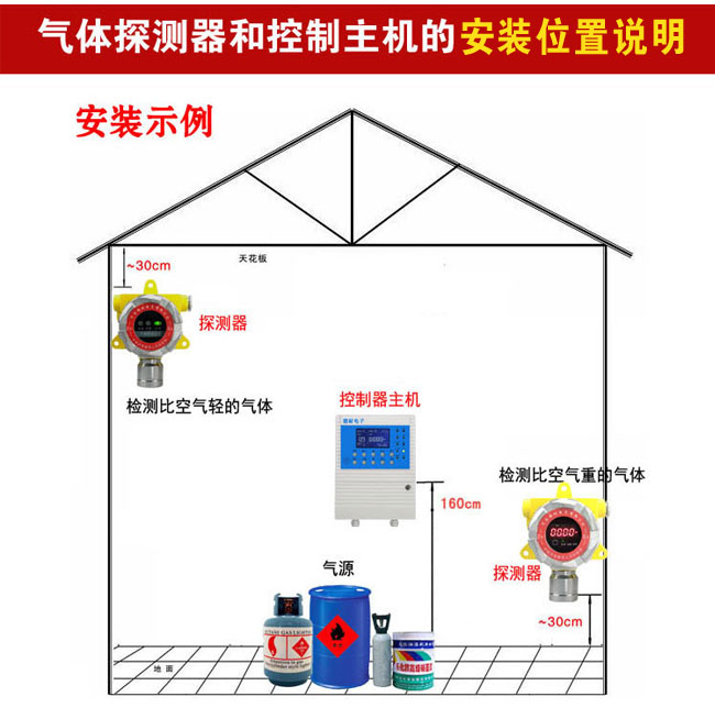 可燃有毒气体检测报警仪安装位置说明