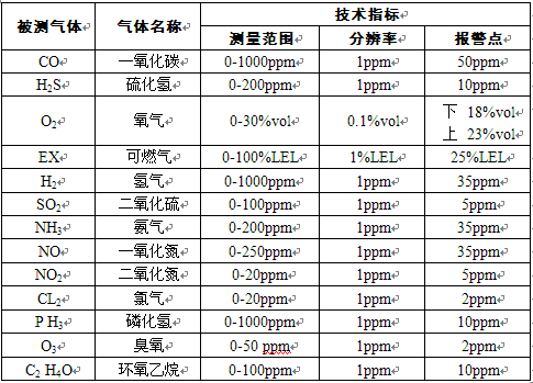 可燃有毒气体检测报警仪检测气体种类