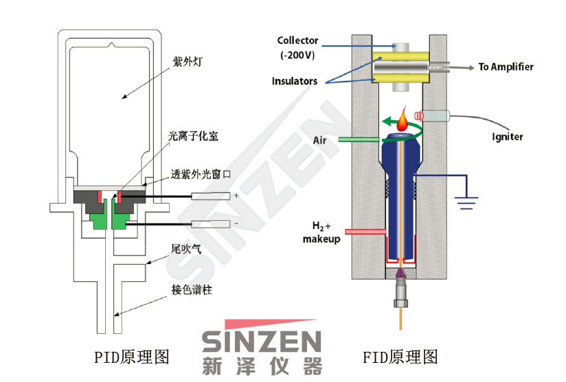 美国PID公司Model 201C在线VOCs分析仪可配置PID和FID两种检测器