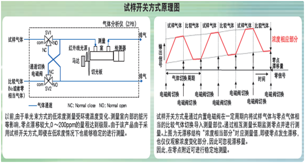 ZPA(标准型)单光束红外线原理图