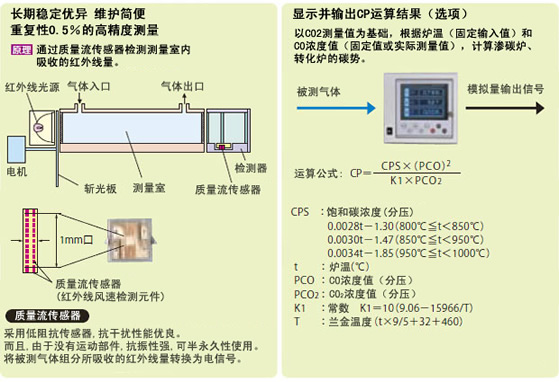 热处理炉用ZFG型红外气体分析仪特点