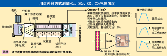 富士电机ZKJ红外线气体分析仪