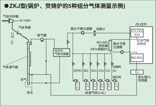 富士电机ZKJ红外线气体分析仪