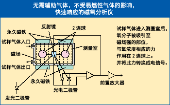 富士电机ZKJ红外线气体分析仪