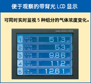 富士电机ZKJ红外线气体分析仪LCD显示